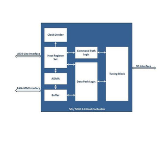 IW-SD3.0-HC-IP Image.