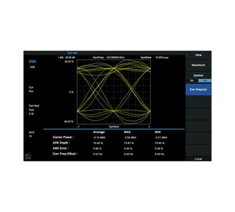 T3VNA-DMA Image.