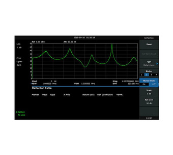 T3SA3000-RFM Image.