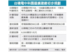 Триллион юаней инвестиций, TSMC хочет построить завод в Тайване Zhongke